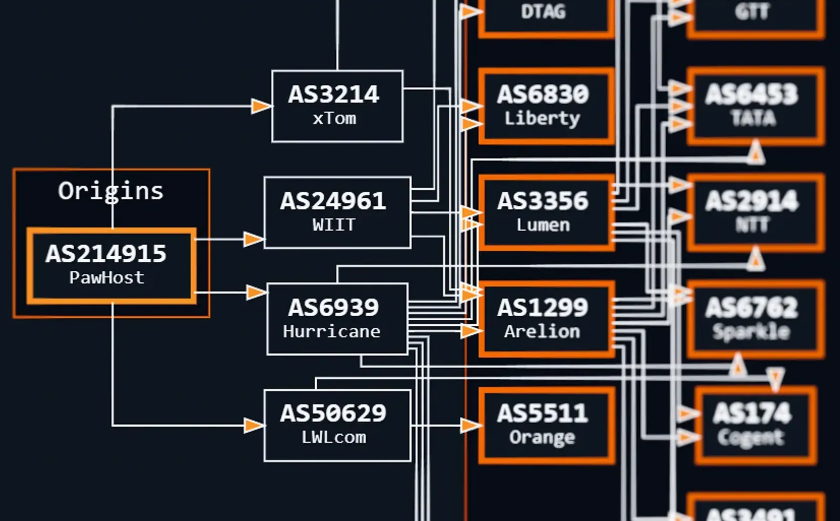Neuer AS3214 (xTom) Uplink